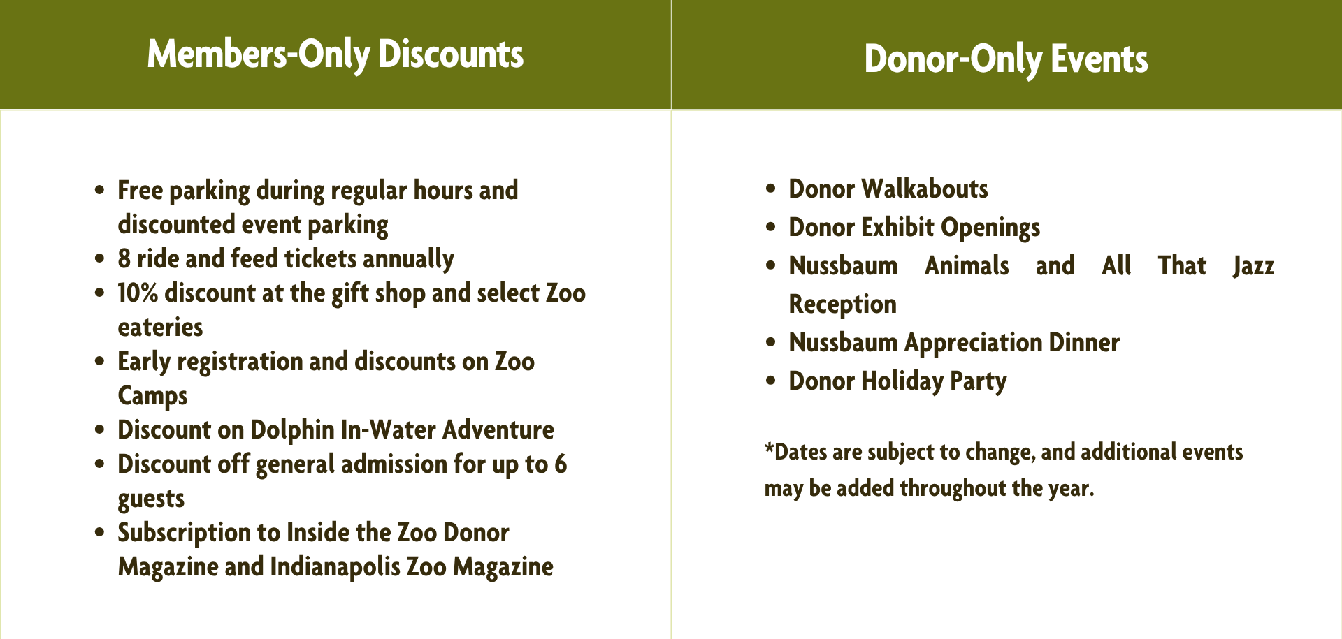donor member benefits